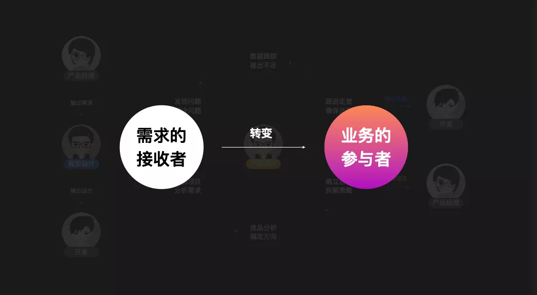 产品经理，产品经理网站